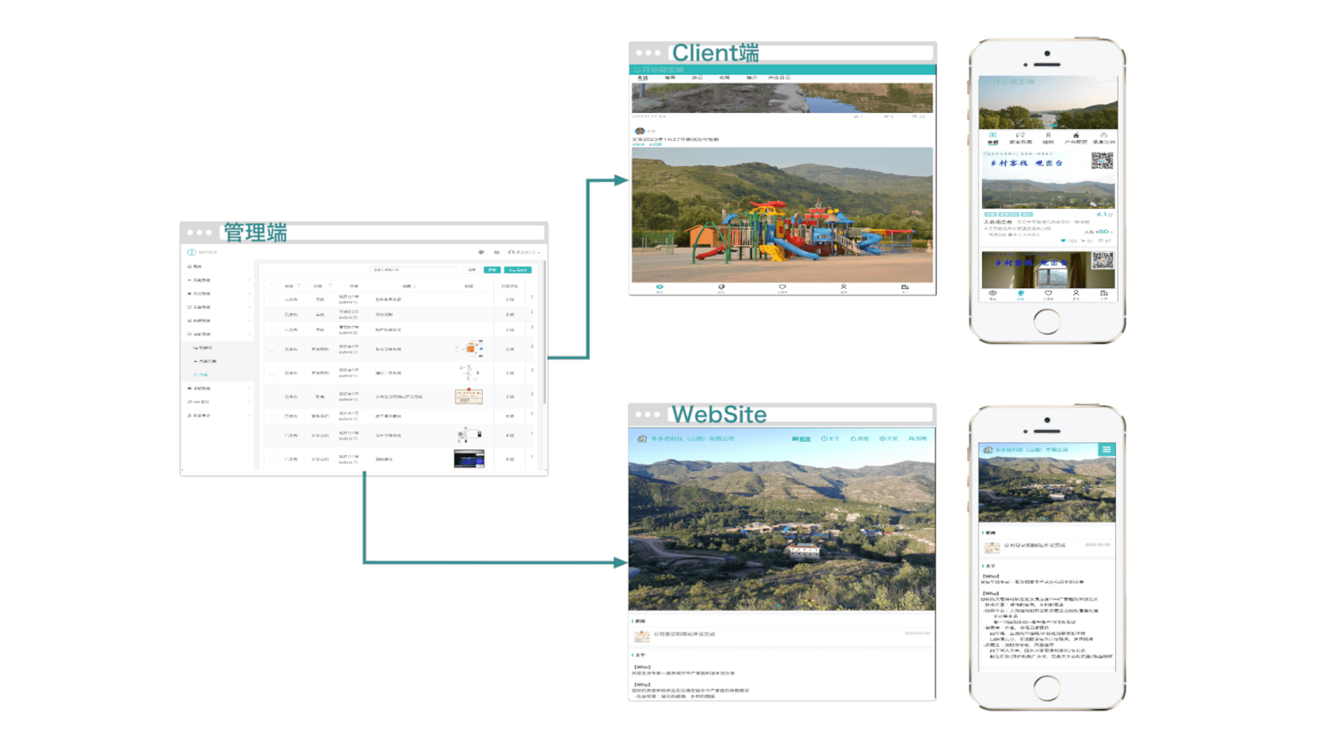 民宿预约平台系统